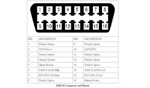 ODB2 port - pin layout